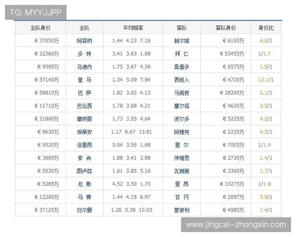 波胆赔率指数对比评测 防坑选平台指南